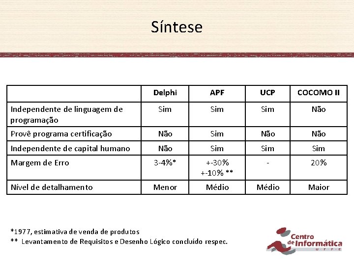 Síntese Delphi APF UCP COCOMO II Independente de linguagem de programação Sim Sim Não