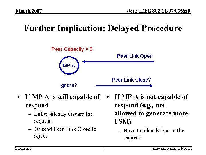 March 2007 doc. : IEEE 802. 11 -07/0358 r 0 Further Implication: Delayed Procedure