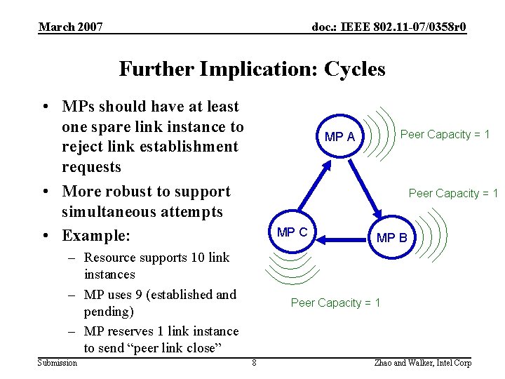 March 2007 doc. : IEEE 802. 11 -07/0358 r 0 Further Implication: Cycles •