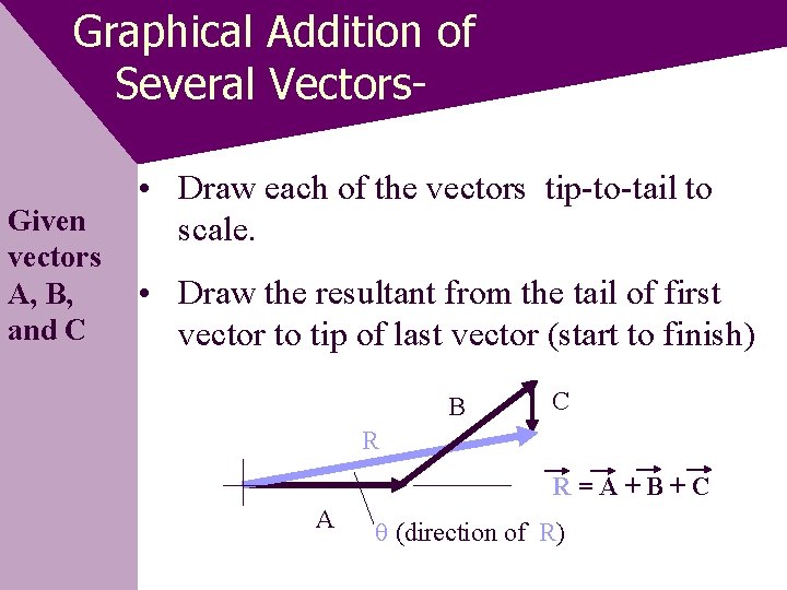 Graphical Addition of Several Vectors. Given vectors A, B, and C • Draw each