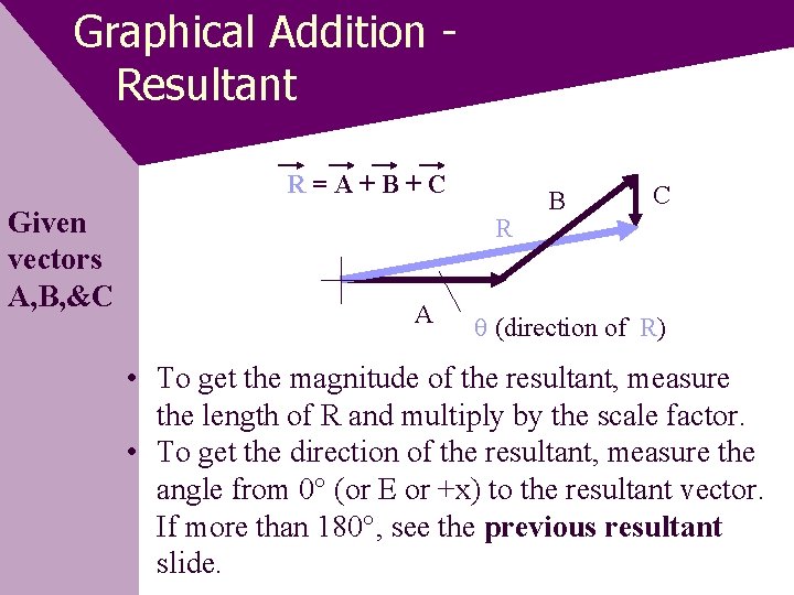 Graphical Addition Resultant R=A+B+C Given vectors A, B, &C R A B C (direction
