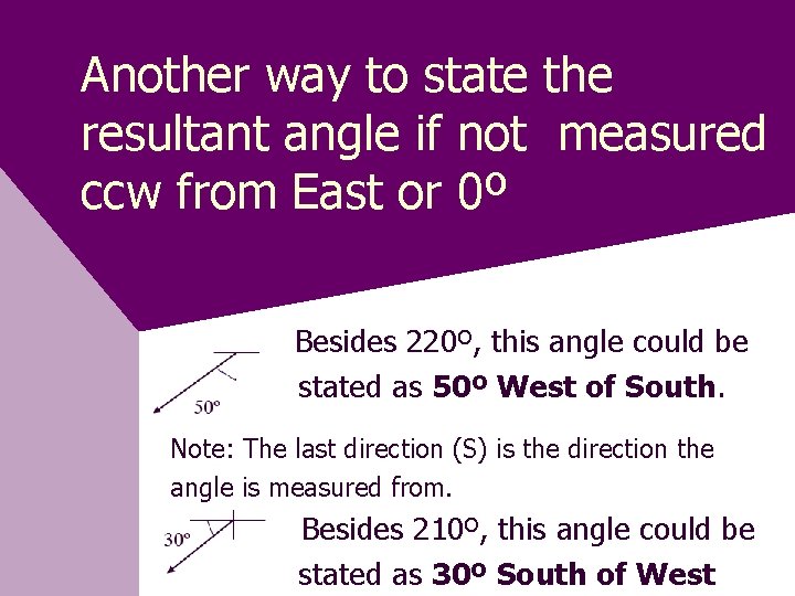 Another way to state the resultant angle if not measured ccw from East or