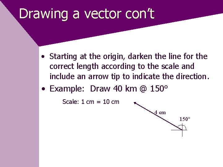 Drawing a vector con’t • Starting at the origin, darken the line for the