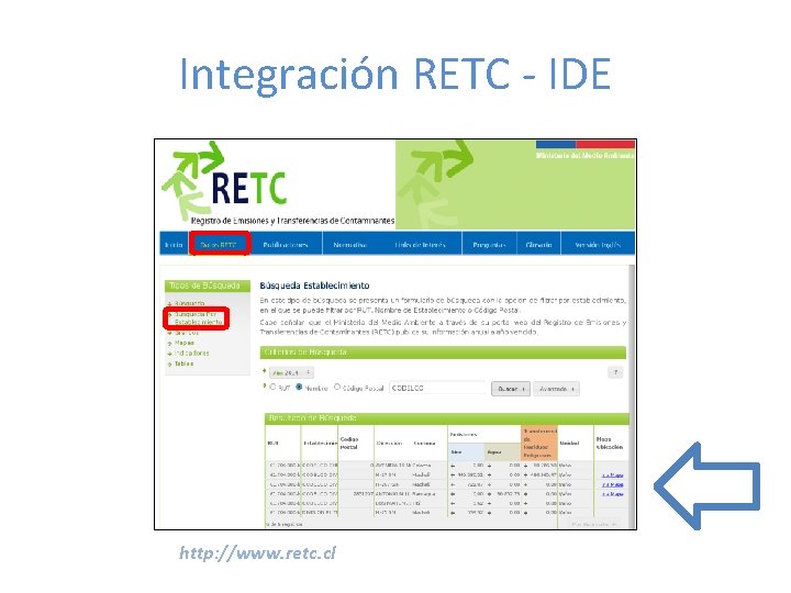 Integración RETC - IDE http: //www. retc. cl 