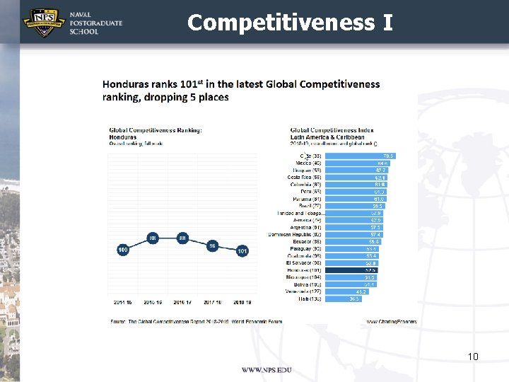 Competitiveness I 10 