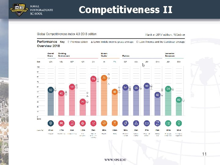 Competitiveness II 11 