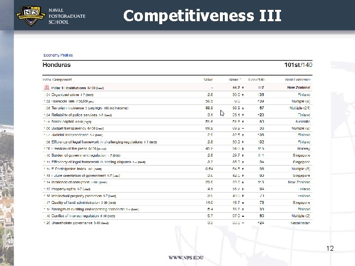 Competitiveness III 12 