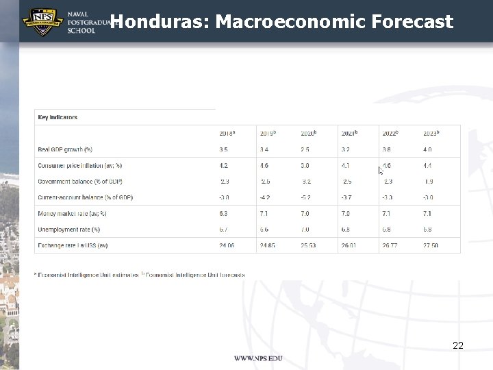 Honduras: Macroeconomic Forecast 22 