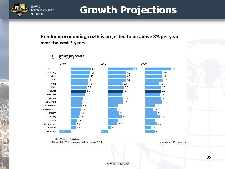 Growth Projections 23 