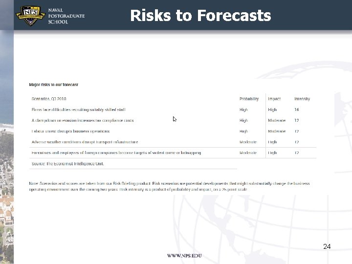 Risks to Forecasts 24 