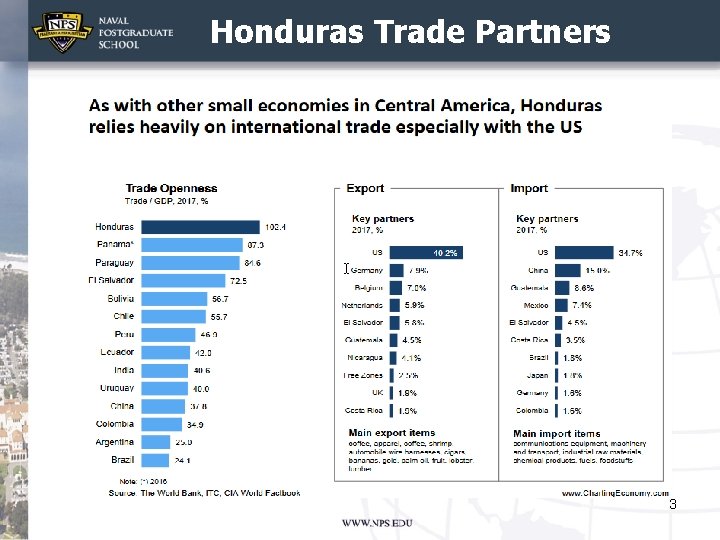 Honduras Trade Partners 3 