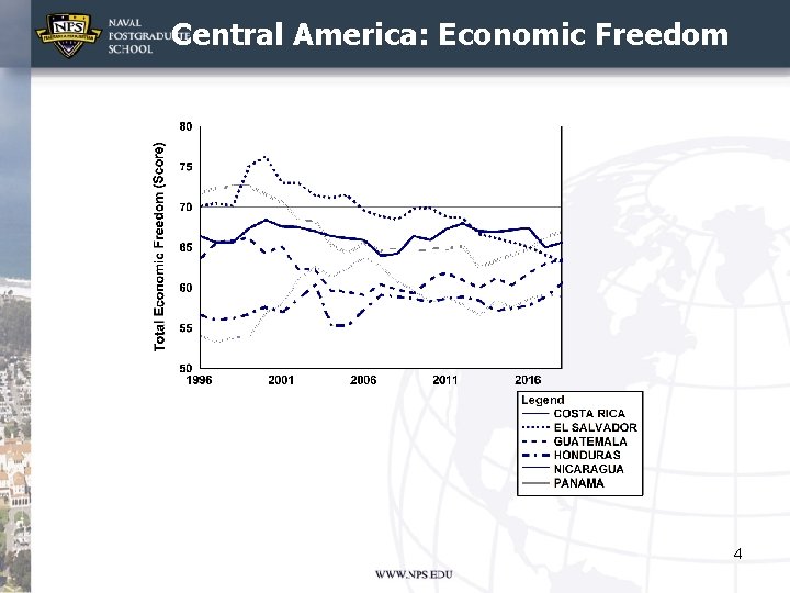 Central America: Economic Freedom 4 