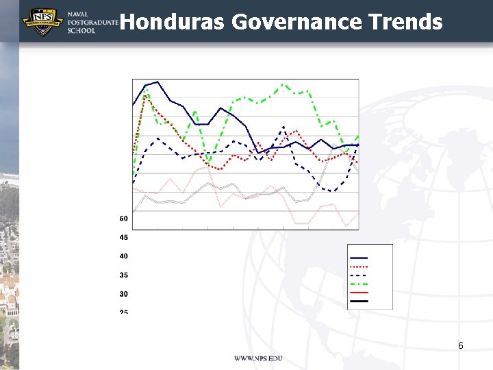 Honduras Governance Trends 6 