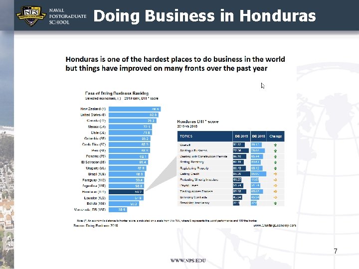 Doing Business in Honduras 7 