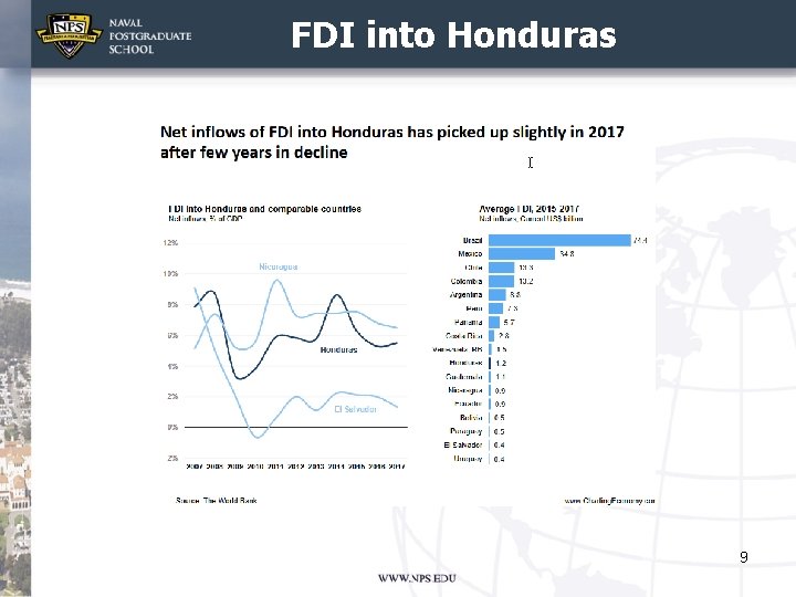 FDI into Honduras 9 