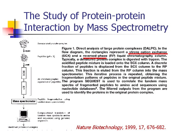 The Study of Protein-protein Interaction by Mass Spectrometry Nature Biotechnology, 1999, 17, 676 -682.