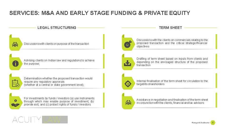 SERVICES: M&A AND EARLY STAGE FUNDING & PRIVATE EQUITY LEGAL STRUCTURING TERM SHEET Discussions