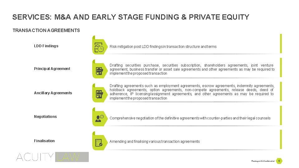 SERVICES: M&A AND EARLY STAGE FUNDING & PRIVATE EQUITY TRANSACTION AGREEMENTS LDD Findings Risk