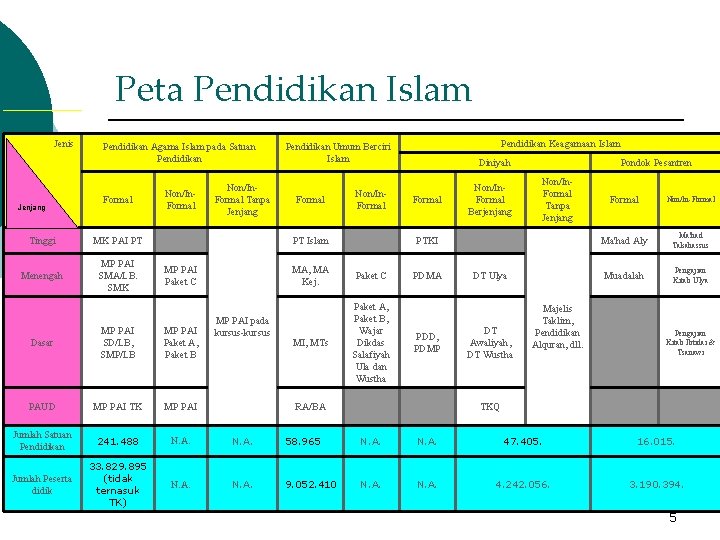 Peta Pendidikan Islam Jenis Jenjang Pendidikan Agama Islam pada Satuan Pendidikan Formal Tinggi MK