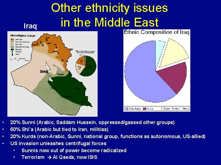 Iraq • • Other ethnicity issues in the Middle East 20% Sunni (Arabic, Saddam