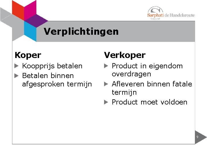 Verplichtingen Koper Koopprijs betalen Betalen binnen afgesproken termijn Verkoper Product in eigendom overdragen Afleveren