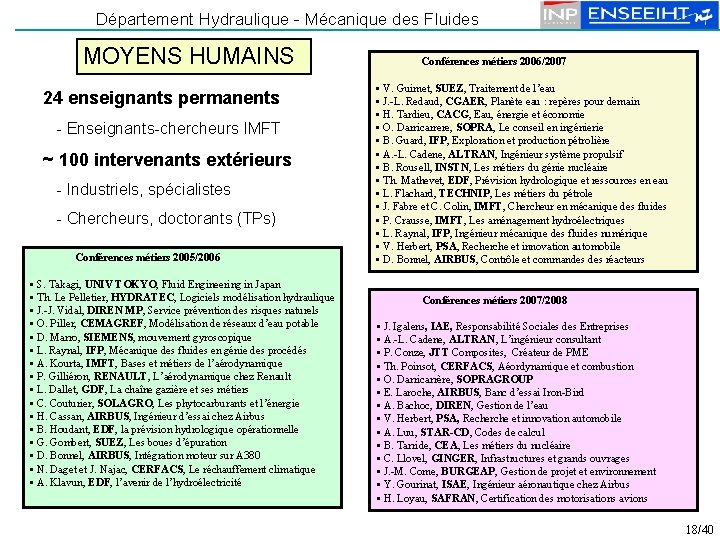 Département Hydraulique - Mécanique des Fluides MOYENS HUMAINS 24 enseignants permanents - Enseignants-chercheurs IMFT