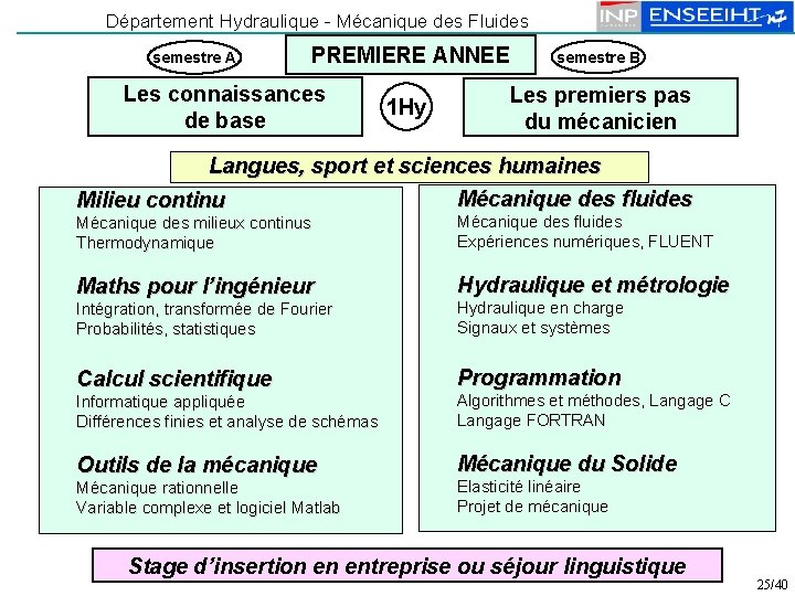 Département Hydraulique - Mécanique des Fluides semestre A PREMIERE ANNEE Les connaissances de base