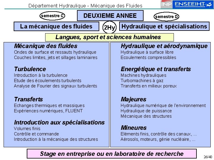 Département Hydraulique - Mécanique des Fluides semestre C DEUXIEME ANNEE La mécanique des fluides