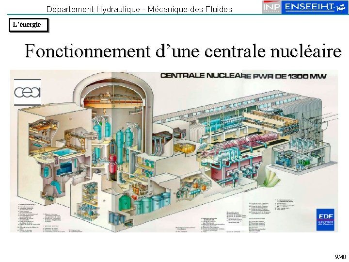 Département Hydraulique - Mécanique des Fluides L’énergie Fonctionnement d’une centrale nucléaire 9/40 