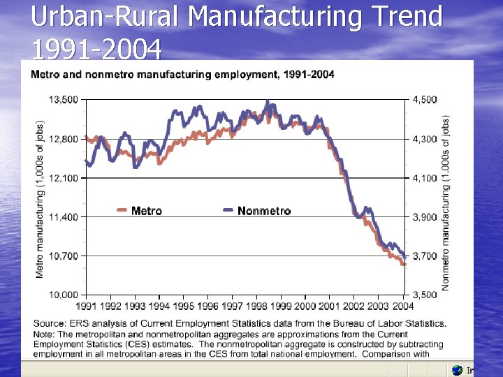 Urban-Rural Manufacturing Trend 1991 -2004 