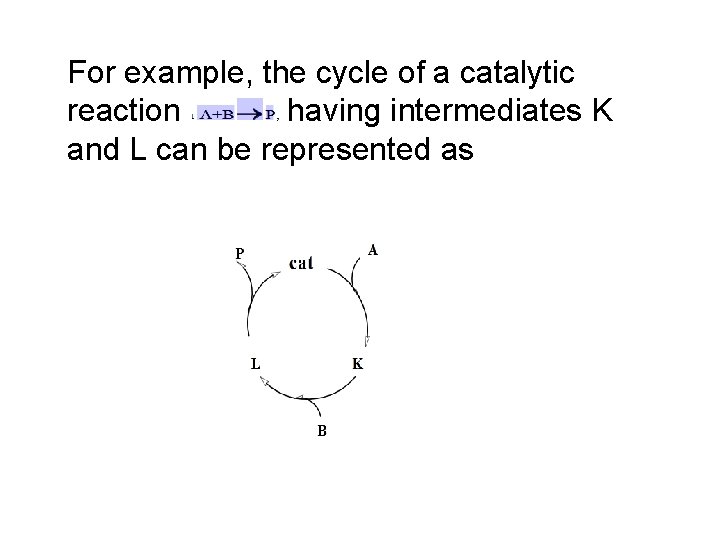 For example, the cycle of a catalytic reaction having intermediates K and L can