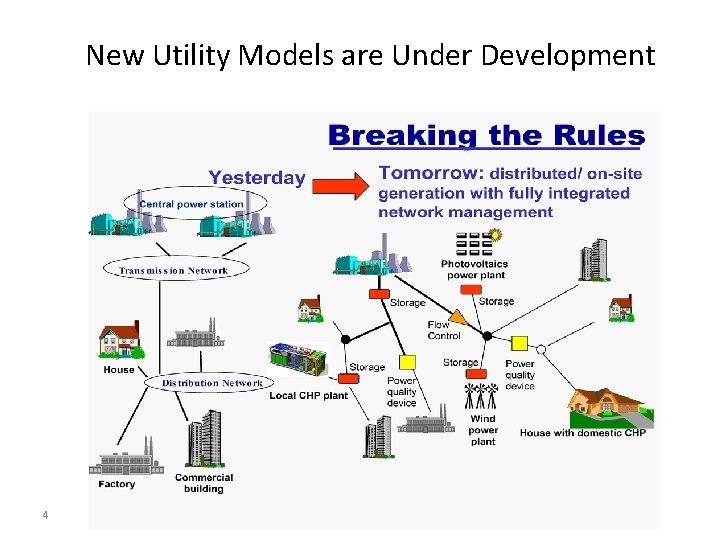New Utility Models are Under Development 4 