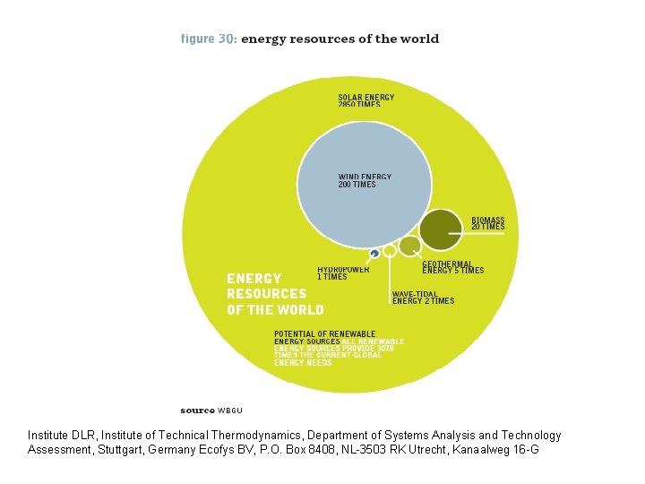 Institute DLR, Institute of Technical Thermodynamics, Department of Systems Analysis and Technology Assessment, Stuttgart,