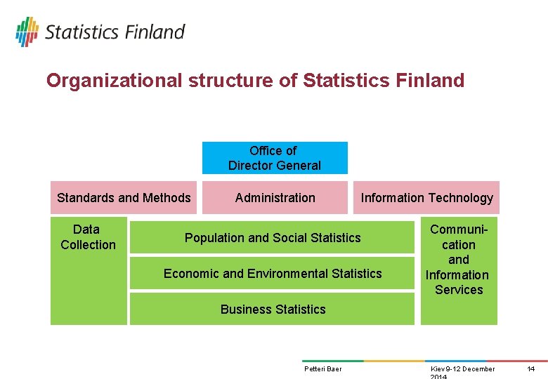 Organizational structure of Statistics Finland Office of Director General Standards and Methods Data Collection Organizational structure of Statistics Finland Office of Director General Standards and Methods Data Collection