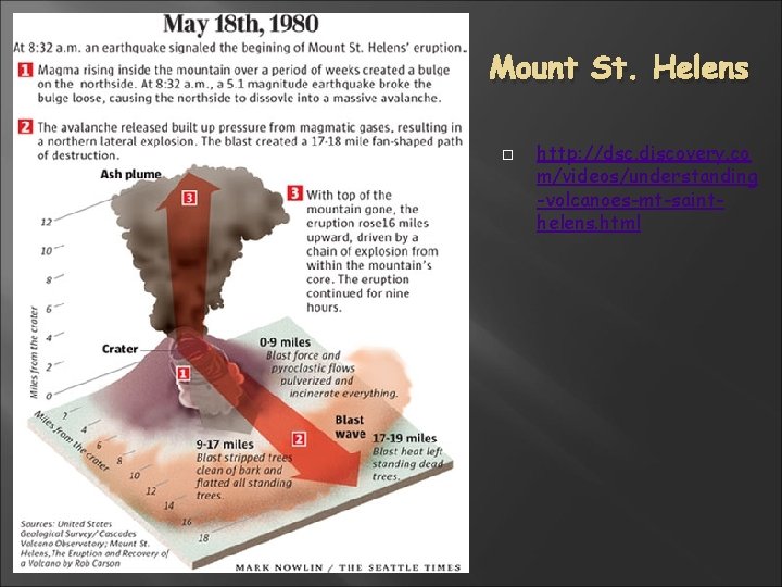 Mount St. Helens http: //dsc. discovery. co m/videos/understanding -volcanoes-mt-sainthelens. html Mount St. Helens http: //dsc. discovery. co m/videos/understanding -volcanoes-mt-sainthelens. html