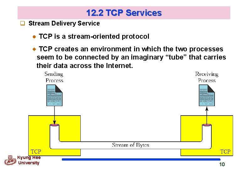 12. 2 TCP Services q Stream Delivery Service TCP is a stream-oriented protocol TCP