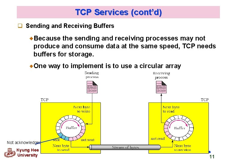 TCP Services (cont’d) q Sending and Receiving Buffers Because the sending and receiving processes