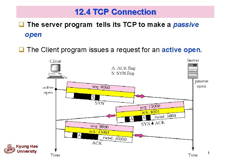 12. 4 TCP Connection q The server program tells its TCP to make a
