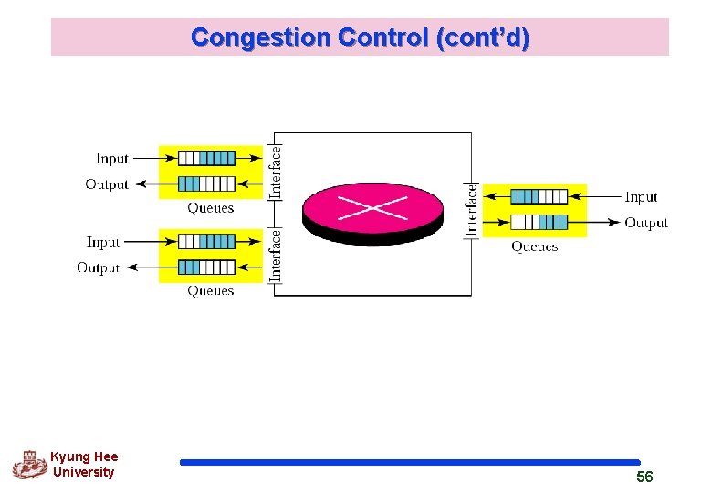 Congestion Control (cont’d) Kyung Hee University 56 