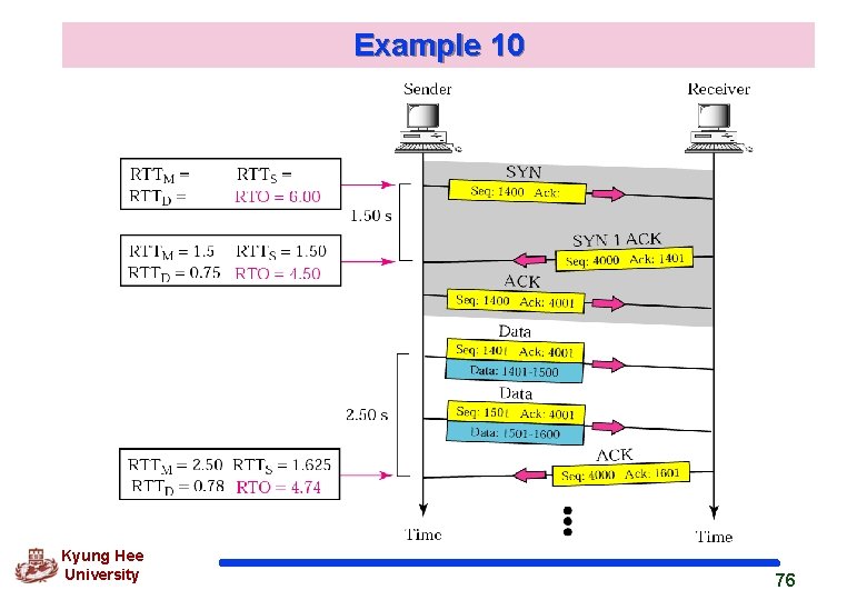 Example 10 Kyung Hee University 76 