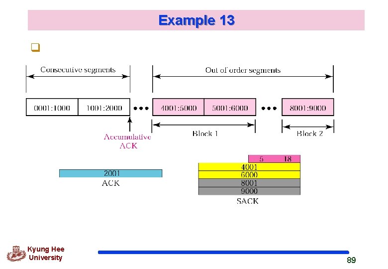 Example 13 q Kyung Hee University 89 