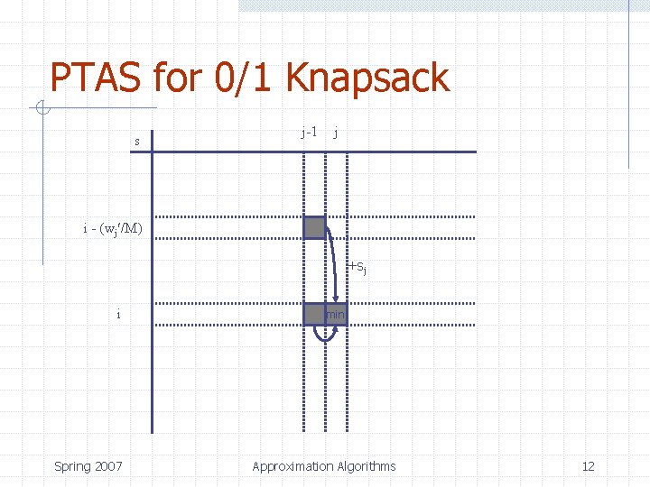 PTAS for 0/1 Knapsack s j-1 j i - (wj /M) +sj i Spring