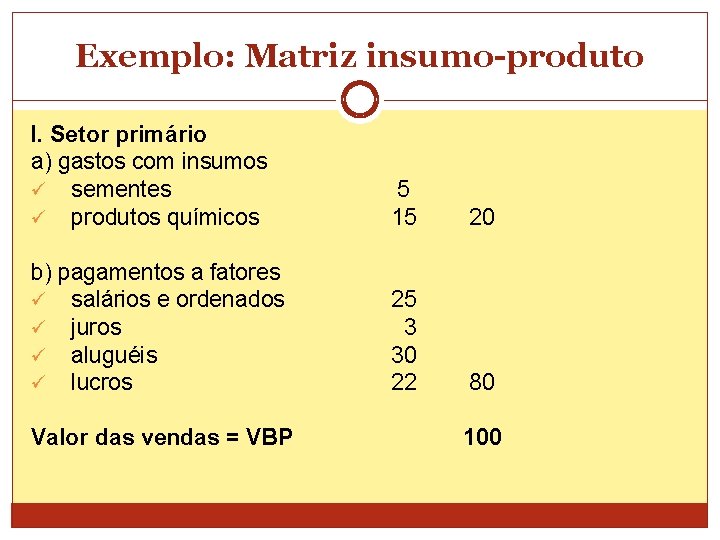 Exemplo: Matriz insumo-produto I. Setor primário a) gastos com insumos ü sementes ü produtos