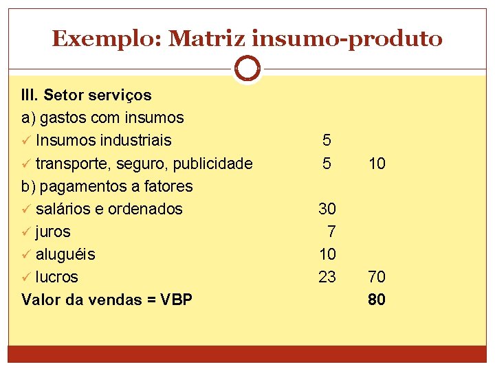 Exemplo: Matriz insumo-produto III. Setor serviços a) gastos com insumos ü Insumos industriais ü