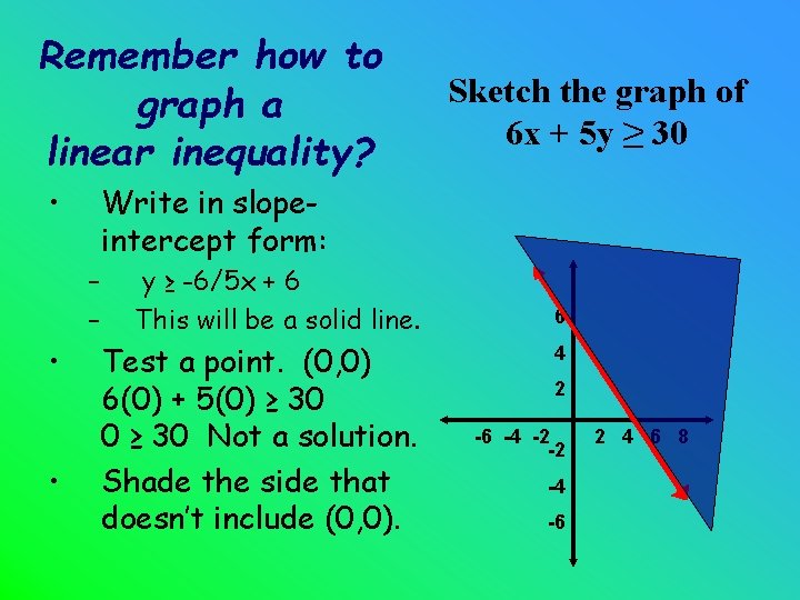 Remember how to graph a linear inequality? • Write in slopeintercept form: – –