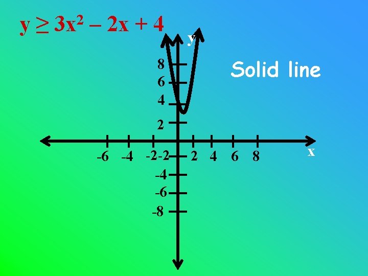 y≥ 2 3 x – 2 x + 4 8 6 4 y Solid