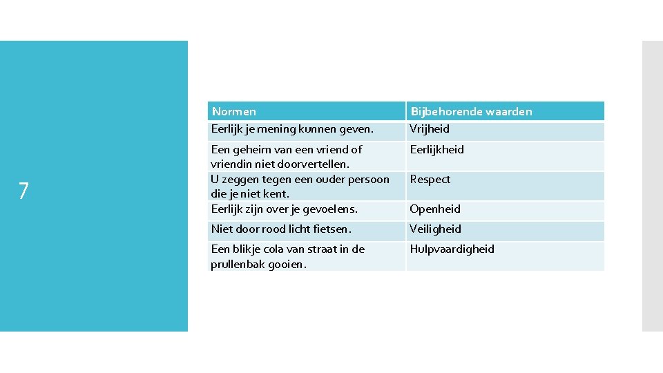 7 Normen Eerlijk je mening kunnen geven. Bijbehorende waarden Vrijheid Een geheim van een