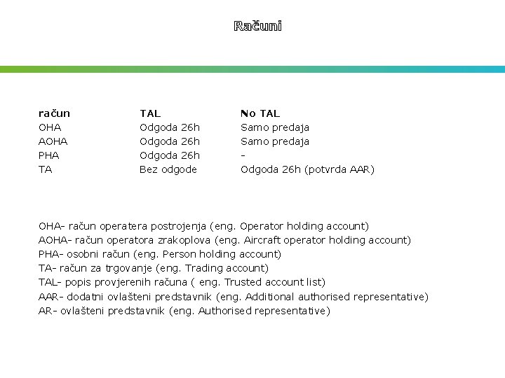 Računi račun OHA AOHA PHA TA TAL Odgoda 26 h Bez odgode No TAL