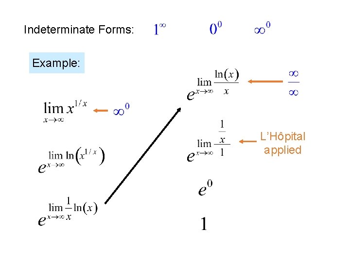 Indeterminate Forms: Example: L’Hôpital applied 