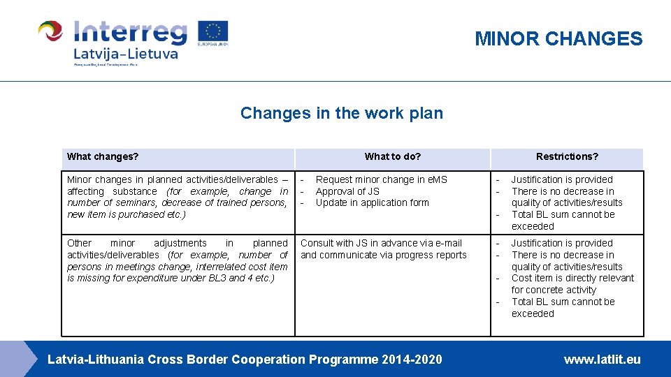 MINOR CHANGES Changes in the work plan What changes? What to do? Minor changes